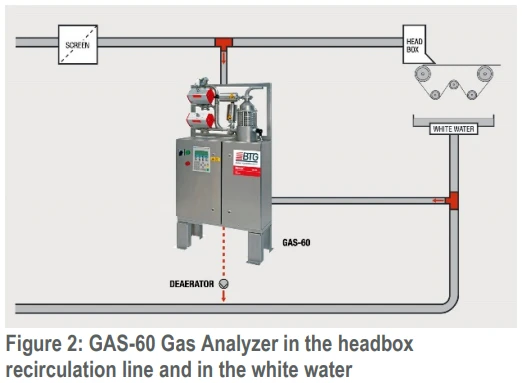 Gass analysator. GAS-60. - Bilde 3