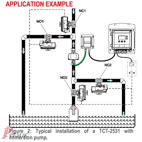 Optisk sensor for måling av Total Solids/TSS. TCT-2531. - Bilde 2