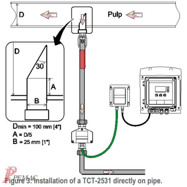 Optisk sensor for måling av Total Solids/TSS. TCT-2531. - Bilde 3