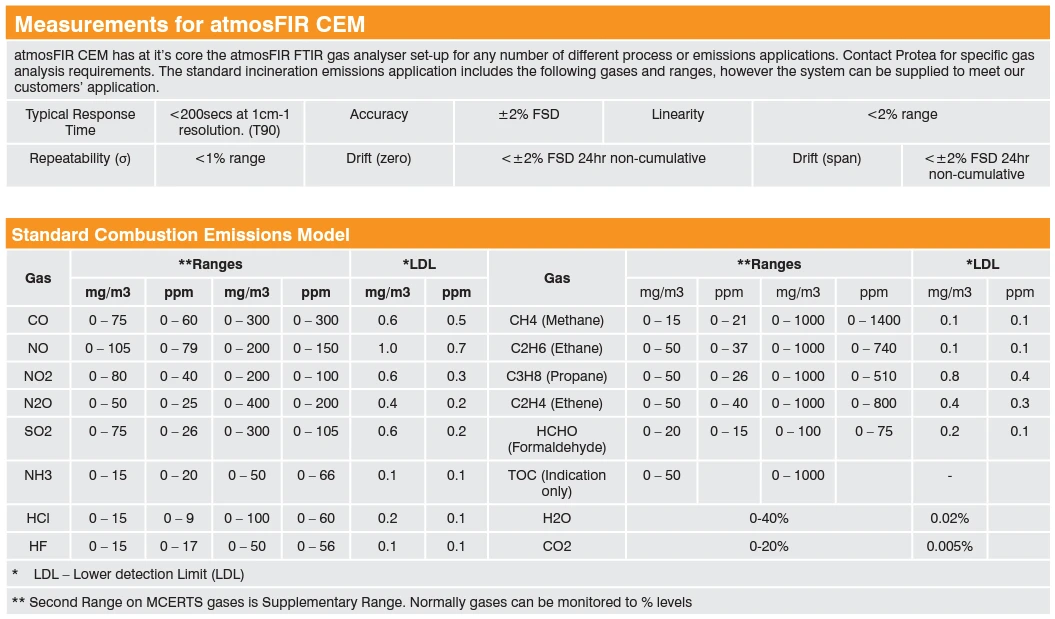 Ekstraktiv CEM, multigass analysator. Protea atmosFIR. - Bilde 3