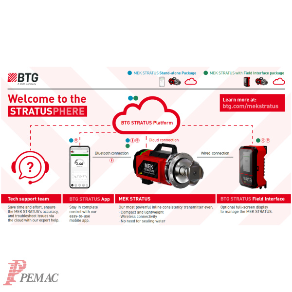 NYHET! Roterende fiber konsistens transmitter, MEK STRATUS - Bilde 2